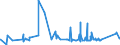 CN 72222021 /Exports /Unit = Prices (Euro/ton) /Partner: Algeria /Reporter: Eur27_2020 /72222021:Bars and Rods of Stainless Steel, not Further Worked Than Cold-formed or Cold-finished, of Circular Cross-section Measuring >= 25 mm but < 80 mm and Containing by Weight >= 2,5% Nickel