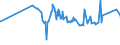CN 72222021 /Exports /Unit = Prices (Euro/ton) /Partner: Ivory Coast /Reporter: Eur27_2020 /72222021:Bars and Rods of Stainless Steel, not Further Worked Than Cold-formed or Cold-finished, of Circular Cross-section Measuring >= 25 mm but < 80 mm and Containing by Weight >= 2,5% Nickel
