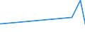 CN 72222021 /Exports /Unit = Prices (Euro/ton) /Partner: S.tome /Reporter: Eur27_2020 /72222021:Bars and Rods of Stainless Steel, not Further Worked Than Cold-formed or Cold-finished, of Circular Cross-section Measuring >= 25 mm but < 80 mm and Containing by Weight >= 2,5% Nickel
