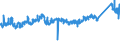 CN 72222029 /Exports /Unit = Prices (Euro/ton) /Partner: Germany /Reporter: Eur27_2020 /72222029:Bars and Rods of Stainless Steel, not Further Worked Than Cold-formed or Cold-finished, of Circular Cross-section Measuring >= 25 mm but < 80 mm and Containing by Weight < 2,5% Nickel