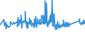 CN 72222029 /Exports /Unit = Prices (Euro/ton) /Partner: Brazil /Reporter: Eur27_2020 /72222029:Bars and Rods of Stainless Steel, not Further Worked Than Cold-formed or Cold-finished, of Circular Cross-section Measuring >= 25 mm but < 80 mm and Containing by Weight < 2,5% Nickel