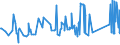 CN 72222031 /Exports /Unit = Prices (Euro/ton) /Partner: Montenegro /Reporter: Eur27_2020 /72222031:Bars and Rods of Stainless Steel, not Further Worked Than Cold-formed or Cold-finished, of Circular Cross-section Measuring < 25 mm and Containing by Weight >= 2,5% Nickel