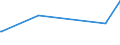 CN 72222031 /Exports /Unit = Prices (Euro/ton) /Partner: Rwanda /Reporter: Eur27_2020 /72222031:Bars and Rods of Stainless Steel, not Further Worked Than Cold-formed or Cold-finished, of Circular Cross-section Measuring < 25 mm and Containing by Weight >= 2,5% Nickel