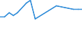 CN 72222039 /Exports /Unit = Prices (Euro/ton) /Partner: United Kingdom(Northern Ireland) /Reporter: Eur27_2020 /72222039:Bars and Rods of Stainless Steel, not Further Worked Than Cold-formed or Cold-finished, of Circular Cross-section Measuring < 25 mm and Containing by Weight < 2,5% Nickel