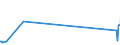 CN 72222039 /Exports /Unit = Prices (Euro/ton) /Partner: Andorra /Reporter: Eur27_2020 /72222039:Bars and Rods of Stainless Steel, not Further Worked Than Cold-formed or Cold-finished, of Circular Cross-section Measuring < 25 mm and Containing by Weight < 2,5% Nickel