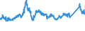 CN 72222081 /Exports /Unit = Prices (Euro/ton) /Partner: France /Reporter: Eur27_2020 /72222081:Bars and Rods of Stainless Steel, not Further Worked Than Cold-formed or Cold-finished, Containing by Weight >= 2,5% Nickel (Excl. Such Products of Circular Cross-section)