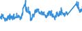 CN 72222081 /Exports /Unit = Prices (Euro/ton) /Partner: Netherlands /Reporter: Eur27_2020 /72222081:Bars and Rods of Stainless Steel, not Further Worked Than Cold-formed or Cold-finished, Containing by Weight >= 2,5% Nickel (Excl. Such Products of Circular Cross-section)