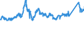 CN 72222081 /Exports /Unit = Prices (Euro/ton) /Partner: Germany /Reporter: Eur27_2020 /72222081:Bars and Rods of Stainless Steel, not Further Worked Than Cold-formed or Cold-finished, Containing by Weight >= 2,5% Nickel (Excl. Such Products of Circular Cross-section)