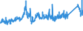 CN 72222081 /Exports /Unit = Prices (Euro/ton) /Partner: Italy /Reporter: Eur27_2020 /72222081:Bars and Rods of Stainless Steel, not Further Worked Than Cold-formed or Cold-finished, Containing by Weight >= 2,5% Nickel (Excl. Such Products of Circular Cross-section)