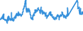 CN 72222081 /Exports /Unit = Prices (Euro/ton) /Partner: United Kingdom /Reporter: Eur27_2020 /72222081:Bars and Rods of Stainless Steel, not Further Worked Than Cold-formed or Cold-finished, Containing by Weight >= 2,5% Nickel (Excl. Such Products of Circular Cross-section)