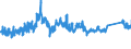 CN 72222081 /Exports /Unit = Prices (Euro/ton) /Partner: Denmark /Reporter: Eur27_2020 /72222081:Bars and Rods of Stainless Steel, not Further Worked Than Cold-formed or Cold-finished, Containing by Weight >= 2,5% Nickel (Excl. Such Products of Circular Cross-section)