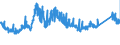 KN 72222081 /Exporte /Einheit = Preise (Euro/Tonne) /Partnerland: Finnland /Meldeland: Eur27_2020 /72222081:Stabstahl aus Nichtrostendem Stahl, nur Kalthergestellt Oder nur Kaltfertiggestellt, mit Einem Nickelgehalt von >= 2,5 ght (Ausg. mit Kreisförmigem Querschnitt)