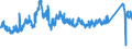 KN 72222081 /Exporte /Einheit = Preise (Euro/Tonne) /Partnerland: Oesterreich /Meldeland: Eur27_2020 /72222081:Stabstahl aus Nichtrostendem Stahl, nur Kalthergestellt Oder nur Kaltfertiggestellt, mit Einem Nickelgehalt von >= 2,5 ght (Ausg. mit Kreisförmigem Querschnitt)