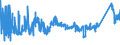 KN 72222081 /Exporte /Einheit = Preise (Euro/Tonne) /Partnerland: Tuerkei /Meldeland: Eur27_2020 /72222081:Stabstahl aus Nichtrostendem Stahl, nur Kalthergestellt Oder nur Kaltfertiggestellt, mit Einem Nickelgehalt von >= 2,5 ght (Ausg. mit Kreisförmigem Querschnitt)
