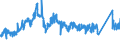 KN 72222081 /Exporte /Einheit = Preise (Euro/Tonne) /Partnerland: Estland /Meldeland: Eur27_2020 /72222081:Stabstahl aus Nichtrostendem Stahl, nur Kalthergestellt Oder nur Kaltfertiggestellt, mit Einem Nickelgehalt von >= 2,5 ght (Ausg. mit Kreisförmigem Querschnitt)