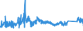 KN 72222081 /Exporte /Einheit = Preise (Euro/Tonne) /Partnerland: Litauen /Meldeland: Eur27_2020 /72222081:Stabstahl aus Nichtrostendem Stahl, nur Kalthergestellt Oder nur Kaltfertiggestellt, mit Einem Nickelgehalt von >= 2,5 ght (Ausg. mit Kreisförmigem Querschnitt)