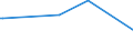 KN 72222081 /Exporte /Einheit = Preise (Euro/Tonne) /Partnerland: Armenien /Meldeland: Europäische Union /72222081:Stabstahl aus Nichtrostendem Stahl, nur Kalthergestellt Oder nur Kaltfertiggestellt, mit Einem Nickelgehalt von >= 2,5 ght (Ausg. mit Kreisförmigem Querschnitt)