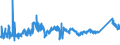 KN 72222081 /Exporte /Einheit = Preise (Euro/Tonne) /Partnerland: Kroatien /Meldeland: Eur27_2020 /72222081:Stabstahl aus Nichtrostendem Stahl, nur Kalthergestellt Oder nur Kaltfertiggestellt, mit Einem Nickelgehalt von >= 2,5 ght (Ausg. mit Kreisförmigem Querschnitt)