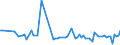 KN 72222081 /Exporte /Einheit = Preise (Euro/Tonne) /Partnerland: Serb.-mont. /Meldeland: Eur15 /72222081:Stabstahl aus Nichtrostendem Stahl, nur Kalthergestellt Oder nur Kaltfertiggestellt, mit Einem Nickelgehalt von >= 2,5 ght (Ausg. mit Kreisförmigem Querschnitt)