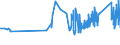 KN 72222081 /Exporte /Einheit = Preise (Euro/Tonne) /Partnerland: Ehem.jug.rep.mazed /Meldeland: Eur27_2020 /72222081:Stabstahl aus Nichtrostendem Stahl, nur Kalthergestellt Oder nur Kaltfertiggestellt, mit Einem Nickelgehalt von >= 2,5 ght (Ausg. mit Kreisförmigem Querschnitt)