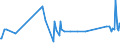 KN 72222081 /Exporte /Einheit = Preise (Euro/Tonne) /Partnerland: Montenegro /Meldeland: Eur27_2020 /72222081:Stabstahl aus Nichtrostendem Stahl, nur Kalthergestellt Oder nur Kaltfertiggestellt, mit Einem Nickelgehalt von >= 2,5 ght (Ausg. mit Kreisförmigem Querschnitt)