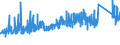 CN 72222089 /Exports /Unit = Prices (Euro/ton) /Partner: France /Reporter: Eur27_2020 /72222089:Bars and Rods of Stainless Steel, not Further Worked Than Cold-formed or Cold-finished, Containing by Weight < 2,5% Nickel (Excl. Such Products of Circular Cross-section)
