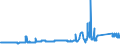 KN 72222089 /Exporte /Einheit = Preise (Euro/Tonne) /Partnerland: Luxemburg /Meldeland: Eur27_2020 /72222089:Stabstahl aus Nichtrostendem Stahl, nur Kalthergestellt Oder nur Kaltfertiggestellt, mit Einem Nickelgehalt von < 2,5 ght (Ausg. mit Kreisförmigem Querschnitt)