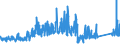 KN 72222089 /Exporte /Einheit = Preise (Euro/Tonne) /Partnerland: Schweiz /Meldeland: Eur27_2020 /72222089:Stabstahl aus Nichtrostendem Stahl, nur Kalthergestellt Oder nur Kaltfertiggestellt, mit Einem Nickelgehalt von < 2,5 ght (Ausg. mit Kreisförmigem Querschnitt)