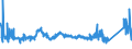 KN 72222089 /Exporte /Einheit = Preise (Euro/Tonne) /Partnerland: Polen /Meldeland: Eur27_2020 /72222089:Stabstahl aus Nichtrostendem Stahl, nur Kalthergestellt Oder nur Kaltfertiggestellt, mit Einem Nickelgehalt von < 2,5 ght (Ausg. mit Kreisförmigem Querschnitt)