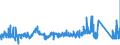 KN 72222089 /Exporte /Einheit = Preise (Euro/Tonne) /Partnerland: Slowenien /Meldeland: Eur27_2020 /72222089:Stabstahl aus Nichtrostendem Stahl, nur Kalthergestellt Oder nur Kaltfertiggestellt, mit Einem Nickelgehalt von < 2,5 ght (Ausg. mit Kreisförmigem Querschnitt)