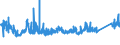 KN 72222089 /Exporte /Einheit = Preise (Euro/Tonne) /Partnerland: Usa /Meldeland: Eur27_2020 /72222089:Stabstahl aus Nichtrostendem Stahl, nur Kalthergestellt Oder nur Kaltfertiggestellt, mit Einem Nickelgehalt von < 2,5 ght (Ausg. mit Kreisförmigem Querschnitt)