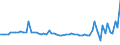 KN 72223010 /Exporte /Einheit = Preise (Euro/Tonne) /Partnerland: Belgien /Meldeland: Europäische Union /72223010:Stabstahl aus Nichtrostendem Stahl, Warmgewalzt, Warmgezogen Oder Warmstranggepresst, nur Plattiert