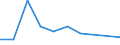 KN 72223010 /Exporte /Einheit = Preise (Euro/Tonne) /Partnerland: Finnland /Meldeland: Europäische Union /72223010:Stabstahl aus Nichtrostendem Stahl, Warmgewalzt, Warmgezogen Oder Warmstranggepresst, nur Plattiert