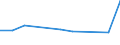 KN 72223010 /Exporte /Einheit = Preise (Euro/Tonne) /Partnerland: Israel /Meldeland: Europäische Union /72223010:Stabstahl aus Nichtrostendem Stahl, Warmgewalzt, Warmgezogen Oder Warmstranggepresst, nur Plattiert