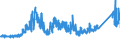 CN 72223051 /Exports /Unit = Prices (Euro/ton) /Partner: Belgium /Reporter: Eur27_2020 /72223051:Other Bars and Rods of Stainless Steel, Containing by Weight >= 2,5% of Nickel, Forged
