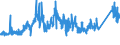 CN 72223051 /Exports /Unit = Prices (Euro/ton) /Partner: Norway /Reporter: Eur27_2020 /72223051:Other Bars and Rods of Stainless Steel, Containing by Weight >= 2,5% of Nickel, Forged