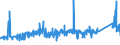 CN 72223091 /Exports /Unit = Prices (Euro/ton) /Partner: Portugal /Reporter: Eur27_2020 /72223091:Other Bars and Rods of Stainless Steel, Containing by Weight < 2,5% of Nickel, Forged