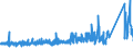 CN 72223091 /Exports /Unit = Prices (Euro/ton) /Partner: Spain /Reporter: Eur27_2020 /72223091:Other Bars and Rods of Stainless Steel, Containing by Weight < 2,5% of Nickel, Forged
