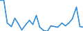 CN 72223091 /Exports /Unit = Prices (Euro/ton) /Partner: United Kingdom(Excluding Northern Ireland) /Reporter: Eur27_2020 /72223091:Other Bars and Rods of Stainless Steel, Containing by Weight < 2,5% of Nickel, Forged