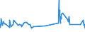 CN 72223091 /Exports /Unit = Prices (Euro/ton) /Partner: Malta /Reporter: Eur27_2020 /72223091:Other Bars and Rods of Stainless Steel, Containing by Weight < 2,5% of Nickel, Forged
