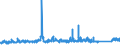 CN 72223091 /Exports /Unit = Prices (Euro/ton) /Partner: Turkey /Reporter: Eur27_2020 /72223091:Other Bars and Rods of Stainless Steel, Containing by Weight < 2,5% of Nickel, Forged
