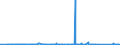 CN 72223091 /Exports /Unit = Prices (Euro/ton) /Partner: Estonia /Reporter: Eur27_2020 /72223091:Other Bars and Rods of Stainless Steel, Containing by Weight < 2,5% of Nickel, Forged