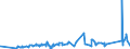 CN 72223091 /Exports /Unit = Prices (Euro/ton) /Partner: Latvia /Reporter: Eur27_2020 /72223091:Other Bars and Rods of Stainless Steel, Containing by Weight < 2,5% of Nickel, Forged