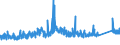 CN 72223091 /Exports /Unit = Prices (Euro/ton) /Partner: Poland /Reporter: Eur27_2020 /72223091:Other Bars and Rods of Stainless Steel, Containing by Weight < 2,5% of Nickel, Forged