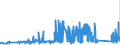 CN 72223091 /Exports /Unit = Prices (Euro/ton) /Partner: Slovakia /Reporter: Eur27_2020 /72223091:Other Bars and Rods of Stainless Steel, Containing by Weight < 2,5% of Nickel, Forged