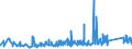 CN 72223091 /Exports /Unit = Prices (Euro/ton) /Partner: Romania /Reporter: Eur27_2020 /72223091:Other Bars and Rods of Stainless Steel, Containing by Weight < 2,5% of Nickel, Forged