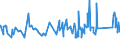 CN 72223091 /Exports /Unit = Prices (Euro/ton) /Partner: Bulgaria /Reporter: Eur27_2020 /72223091:Other Bars and Rods of Stainless Steel, Containing by Weight < 2,5% of Nickel, Forged