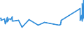 CN 72223091 /Exports /Unit = Prices (Euro/ton) /Partner: Ukraine /Reporter: Eur27_2020 /72223091:Other Bars and Rods of Stainless Steel, Containing by Weight < 2,5% of Nickel, Forged