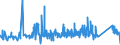 CN 72223091 /Exports /Unit = Prices (Euro/ton) /Partner: Slovenia /Reporter: Eur27_2020 /72223091:Other Bars and Rods of Stainless Steel, Containing by Weight < 2,5% of Nickel, Forged