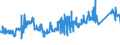 CN 72223091 /Exports /Unit = Prices (Euro/ton) /Partner: Canada /Reporter: Eur27_2020 /72223091:Other Bars and Rods of Stainless Steel, Containing by Weight < 2,5% of Nickel, Forged